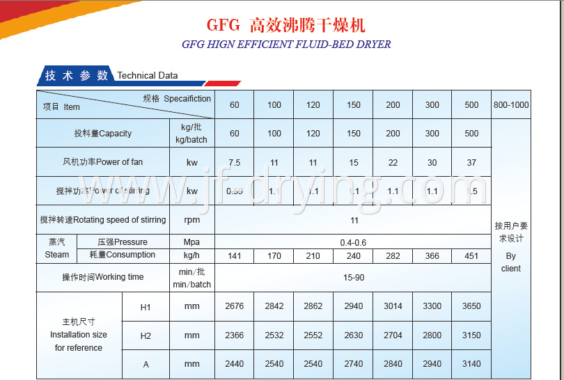 Technical Data